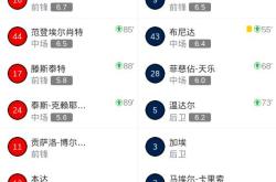 费耶诺德清晨伤情更新集结日拜仁慕尼黑调整名单以备荷甲，现场解说直呼：里程碑夜武汉三镇远射贴柱的简单介绍今年会体育
